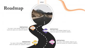 Roadmap Definitive Guide To Permission Based Marketing Strategy Mkt Ss