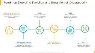 Roadmap Depicting Evolution And Expansion Of Cybersecurity