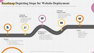 Roadmap Depicting Steps For Website Deployment