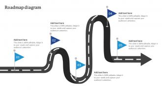 Roadmap Diagram Streamlining HR Recruitment Process With Effective Strategies Ppt Formats