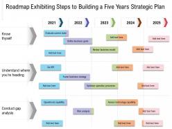 Roadmap exhibiting steps to building a five years strategic plan