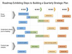 Roadmap Exhibiting Steps To Building A Quarterly Strategic Plan