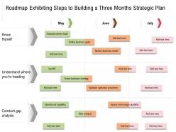 Roadmap exhibiting steps to building a three months strategic plan