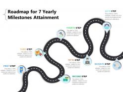 Roadmap for 7 yearly milestones attainment