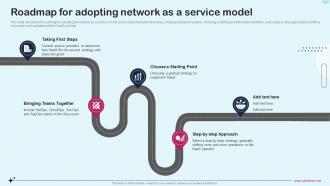 Roadmap For Adopting Network As A Service Model Network As A Service Naas It