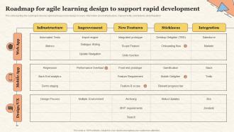 Roadmap For Agile Learning Design To Support Rapid Development