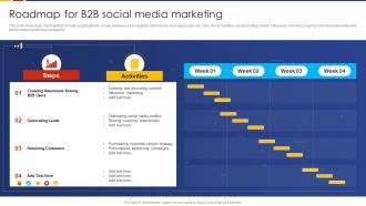 Roadmap For B2B Social Media Marketing Social Media Marketing Strategic