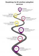 Roadmap For BI Solution Adoption One Pager Sample Example Document