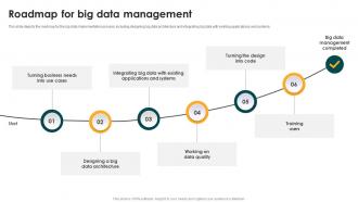 Roadmap For Big Data Management Big Data Analytics And Management