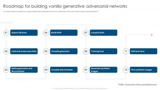 Roadmap For Building Vanilla Generative Adversarial Networks