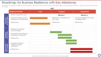 Roadmap For Business Resilience With Key Milestones