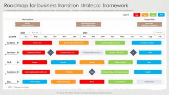 Roadmap For Business Transition Strategic Framework