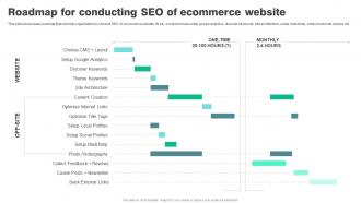Roadmap For Conducting Seo Of Ecommerce Website Strategies To Reduce Ecommerce