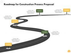 Roadmap for construction process proposal l1495 ppt powerpoint presentation ideas