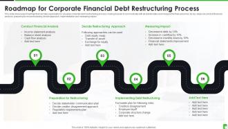 Roadmap For Corporate Financial Debt Restructuring Process