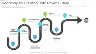 Roadmap for creating data driven culture
