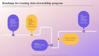 Roadmap For Creating Data Stewardship Program Data Subject Area Stewardship Model