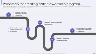 Roadmap For Creating Data Stewardship Program Ppt Professional Ideas
