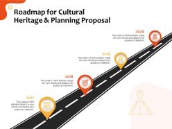 Roadmap For Cultural Heritage And Planning Proposal Ppt File Topics