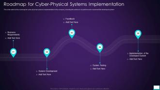 Roadmap For Cyber Physical Systems Implementation Intelligent System