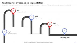 Roadmap For Cybernetics Implantation Control System Mechanism