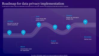 Roadmap For Data Privacy Implementation Information Privacy Ppt Powerpoint Presentation Styles Sample