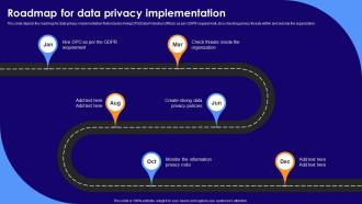 Roadmap For Data Privacy Implementation Ppt Powerpoint Presentation Slides Gridlines