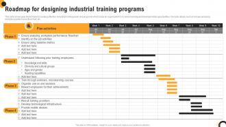 Roadmap For Designing Industrial Training Programs