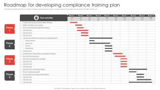 Roadmap For Developing Compliance Training Plan