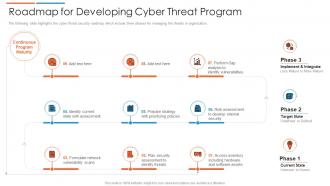 Roadmap for developing cyber threat program