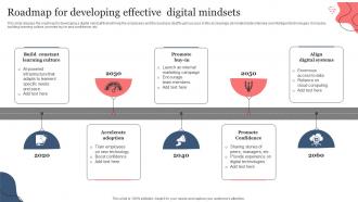 Roadmap For Developing Effective Digital Mindsets