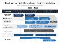 Roadmap for digital innovation in business marketing