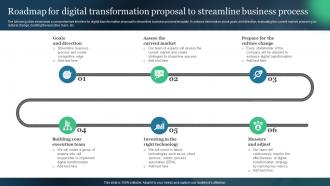 Roadmap For Digital Transformation Proposal To Streamline Business Process