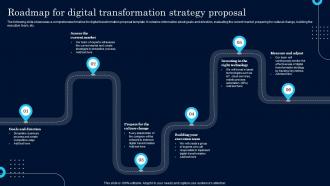 Roadmap For Digital Transformation Strategy Proposal Ppt Demonstration
