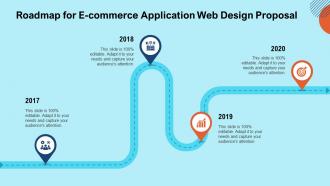 Roadmap for e commerce application web design proposal