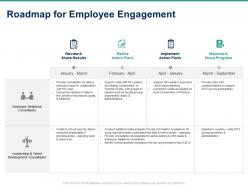 Roadmap for employee engagement ppt powerpoint presentation show slide download