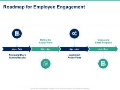 Roadmap for employee engagement progress ppt powerpoint presentation portfolio icon