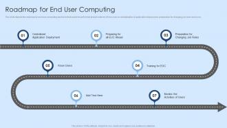 Roadmap For End User Computing Virtual Desktop Infrastructure Ppt Show Infographic Template