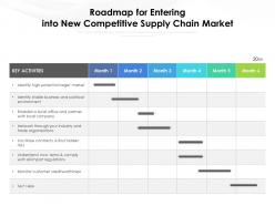 Roadmap for entering into new competitive supply chain market