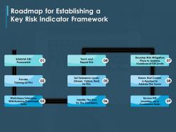 Roadmap For Establishing A Key Risk Indicator Framework