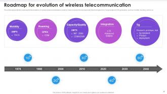 Roadmap For Evolution Of Wireless Telecommunication Evolution Of Wireless Telecommunication