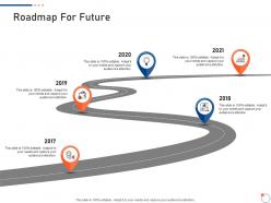 Roadmap For Future Investor Pitch Deck For Startup Fundraising Ppt Infographic