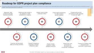Roadmap For GDPR Project Plan Compliance