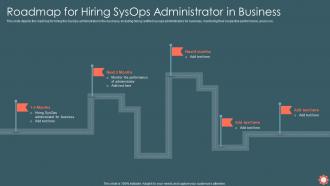 Roadmap For Hiring Sysops Administrator In Business Ppt Powerpoint Presentation Icon Infographic