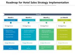 Roadmap for hotel sales strategy implementation