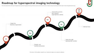 Roadmap For Hyperspectral Imaging Technology Hyperspectral Imaging