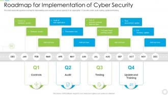 Roadmap For Implementation Of Cyber Security