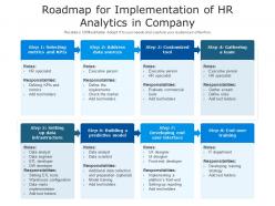 Roadmap for implementation of hr analytics in company