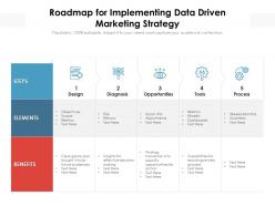 Roadmap for implementing data driven marketing strategy