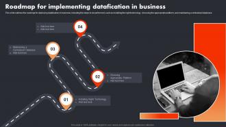 Roadmap For Implementing Datafication In Business Datafication In Data Science